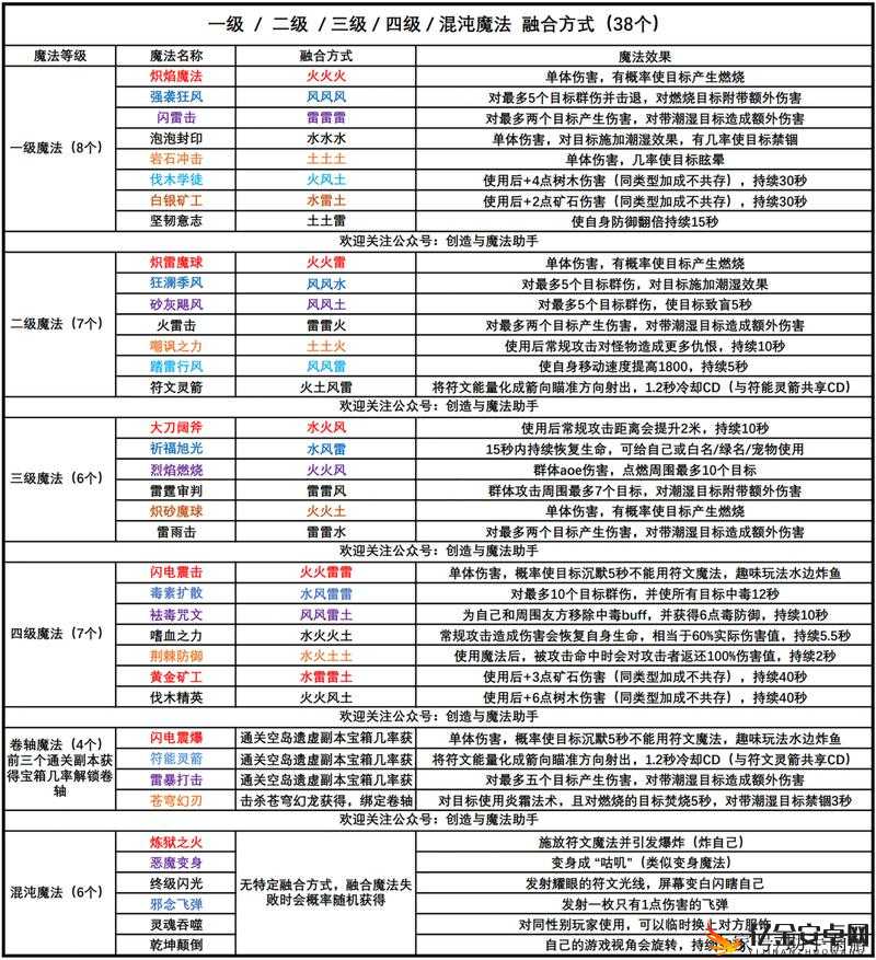 创造与魔法游戏亲密度全面解析，查看方法与提升技巧一览